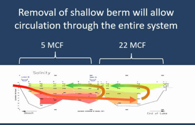 Lake cross section with berm removed.